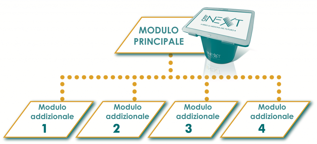 moduliNextOK